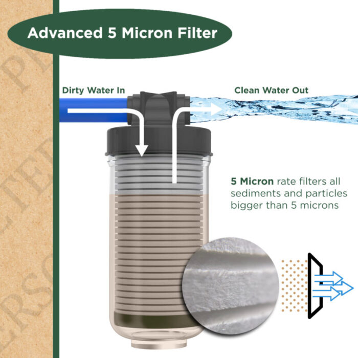 Peterson House Water Filter Replacement 3 Pack PTSWF100 2PK 2